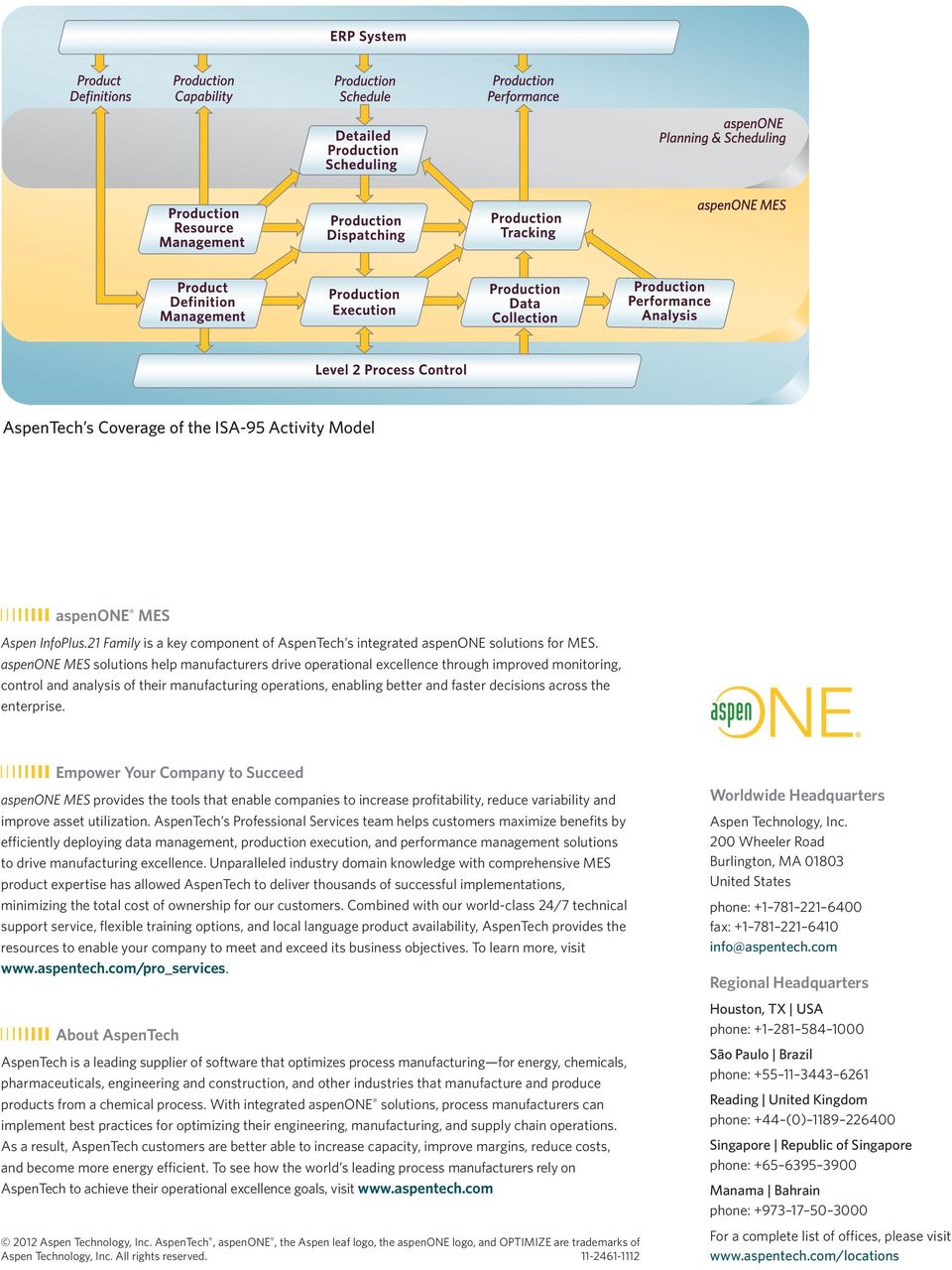 the enterprise. Empower Your Company to Succeed aspenone MES provides the tools that enable companies to increase profitability, reduce variability and improve asset utilization.