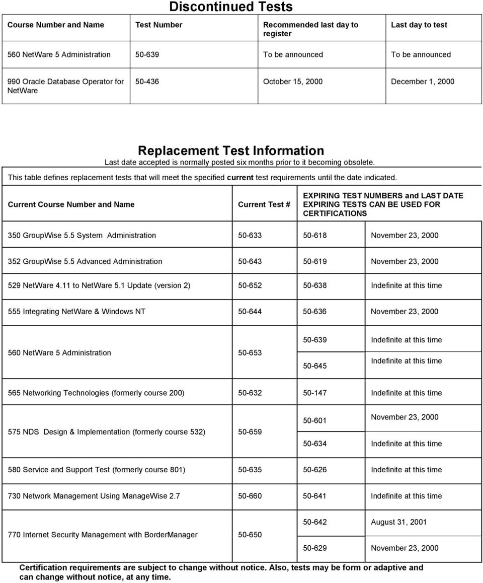 This table defines replacement tests that will meet the specified current test requirements until the date indicated.