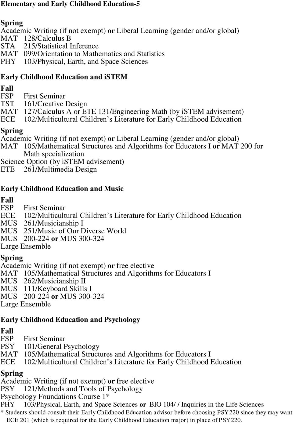 ECE 102/Multicultural Children s Literature for Early Childhood Education Academic Writing (if not exempt) or Liberal Learning (gender and/or global) or MAT 200 for Math specialization Science Option