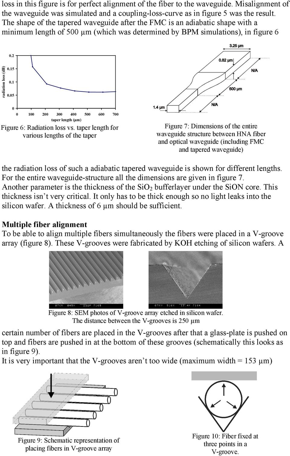 taper length for various lengths of the taper Figure 7: Dimensions of the entire waveguide structure between HNA fiber and optical waveguide (including FMC and tapered waveguide) the radiation loss