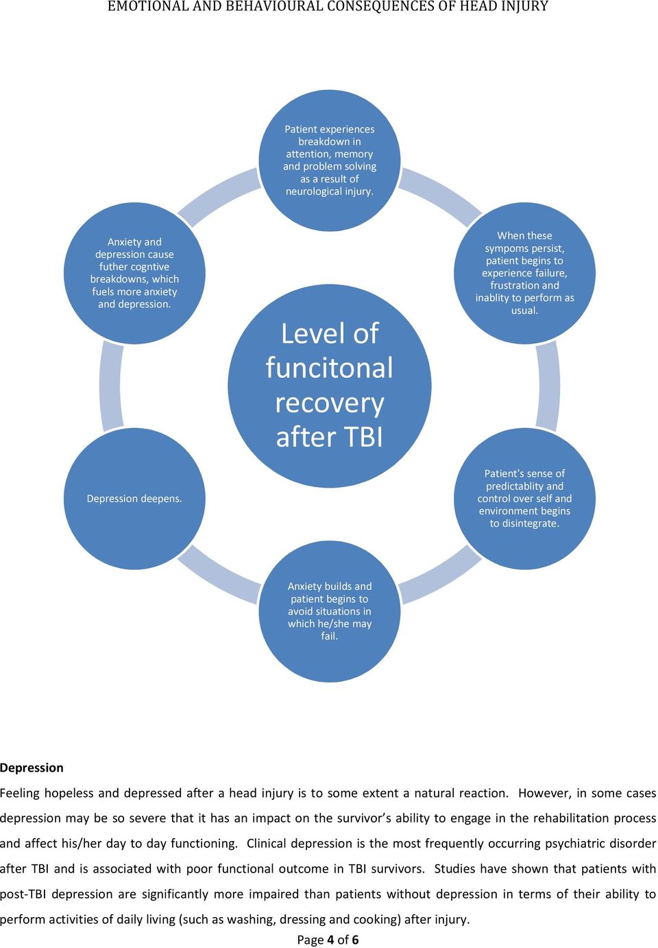 Level of funcitonal recovery after TBI When these sympoms persist, patient begins to experience failure, frustration and inablity to perform as usual.