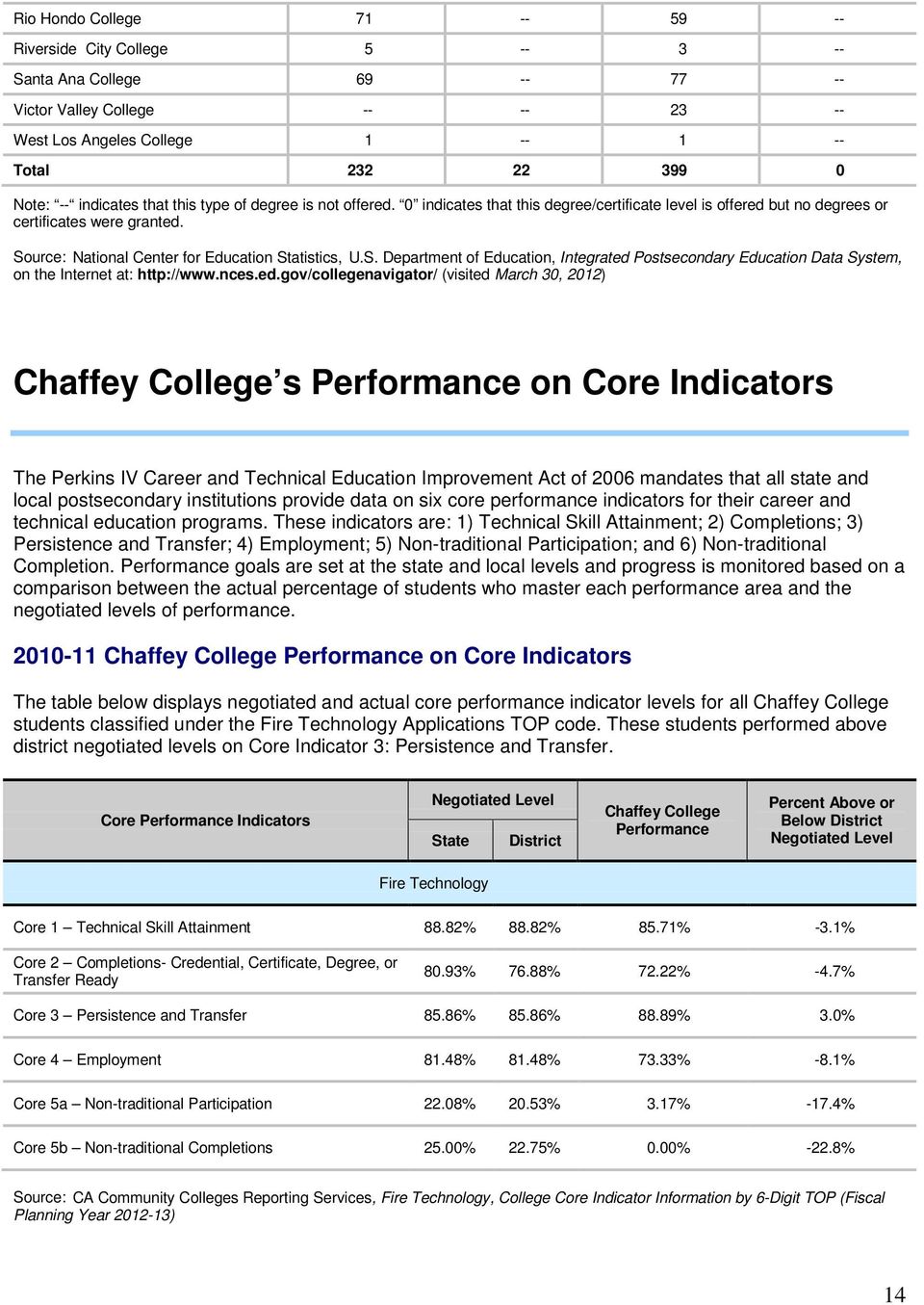 urce: National Center for Education Statistics, U.S. Department of Education, Integrated 
