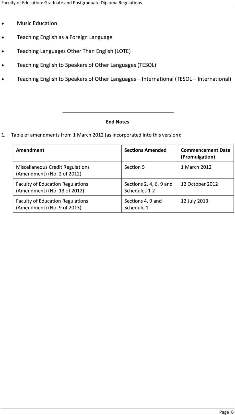 Table of amendments from 1 March 2012 (as incorporated into this version): Amendment Sections Amended Commencement Date (Promulgation) Miscellaneous Credit Regulations