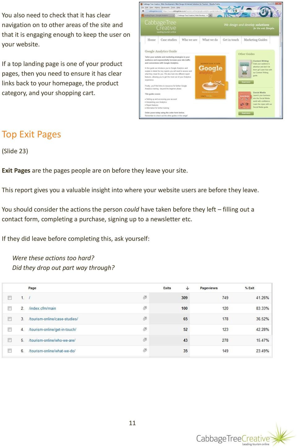 Top Exit Pages (Slide 23) Exit Pages are the pages people are on before they leave your site. This report gives you a valuable insight into where your website users are before they leave.