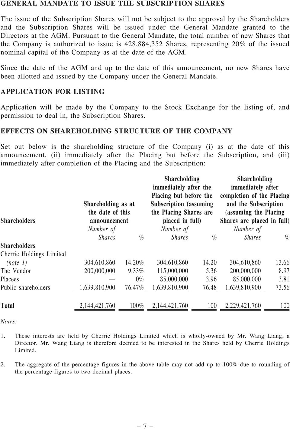 Pursuant to the General Mandate, the total number of new Shares that the Company is authorized to issue is 428,884,352 Shares, representing 20% of the issued nominal capital of the Company as at the