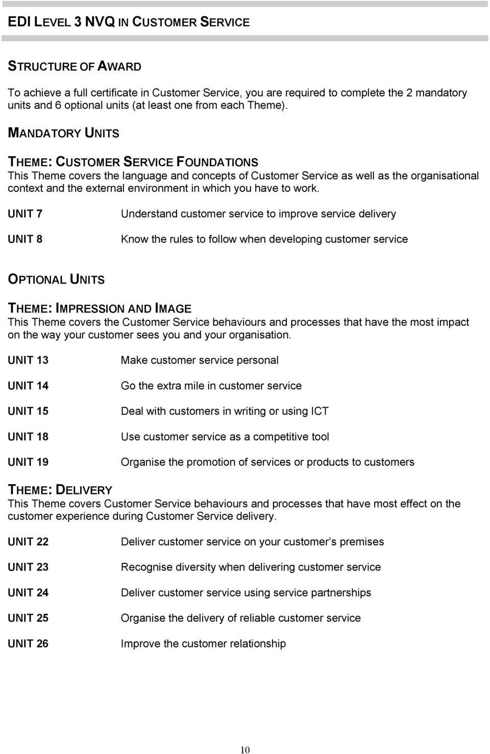 MANDATORY UNITS THEME: CUSTOMER SERVICE FOUNDATIONS This Theme covers the language and concepts of Customer Service as well as the organisational context and the external environment in which you