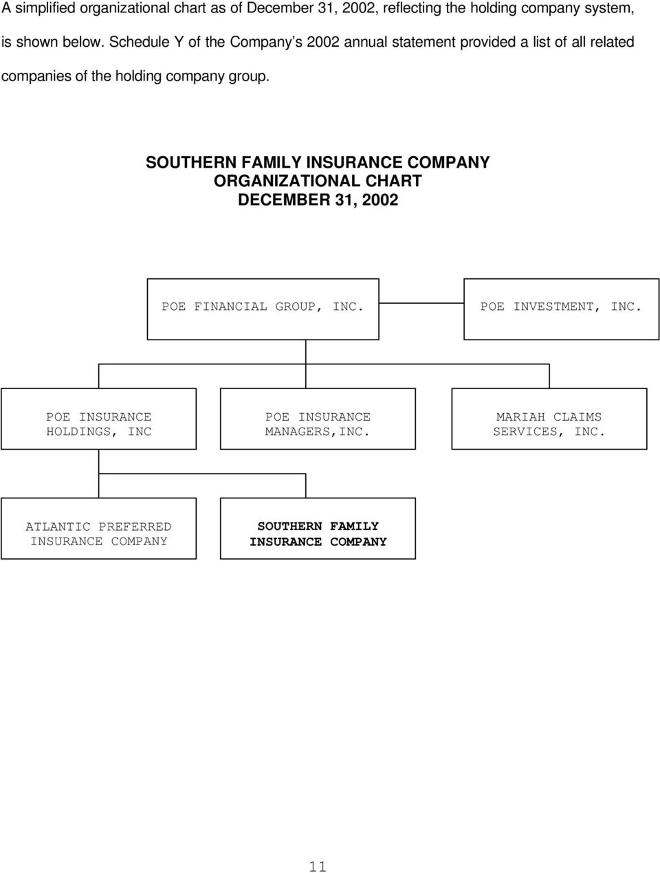 SOUTHERN FAMILY INSURANCE COMPANY ORGANIZATIONAL CHART DECEMBER 31, 2002 POE FINANCIAL GROUP, INC. POE INVESTMENT, INC.