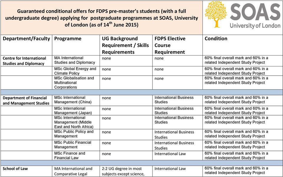 Requirement / Skills Requirements FDPS Elective Course Requirement Condition Department of Financial and Management MSc International Management (China) MSc International Management (Japan) MSc