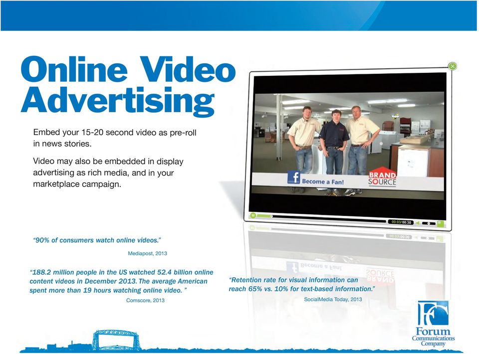 90% of consumers watch online videos. Mediapost, 2013 188.2 million people in the US watched 52.