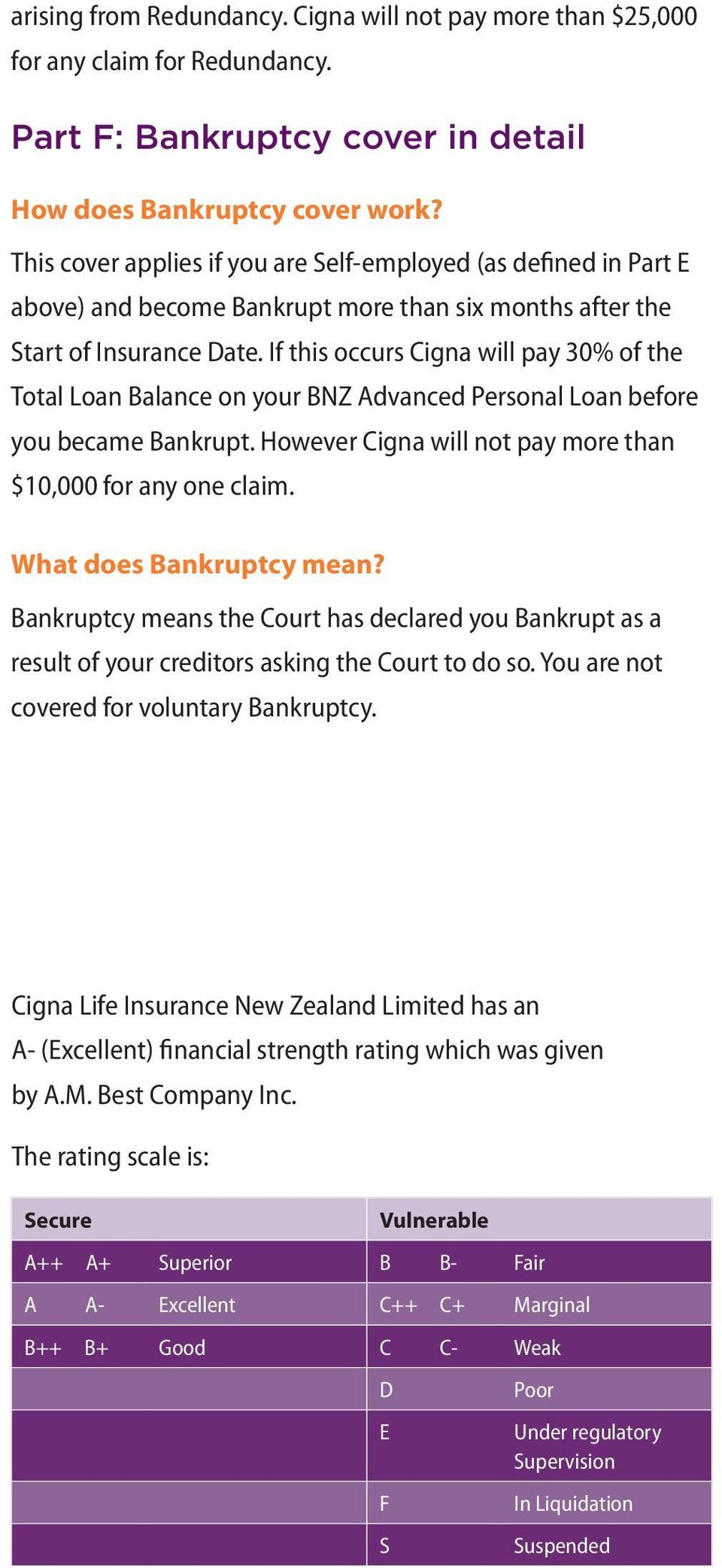 If this occurs Cigna will pay 30% of the Total Loan Balance on your BNZ Advanced Personal Loan before you became Bankrupt. However Cigna will not pay more than $10,000 for any one claim.