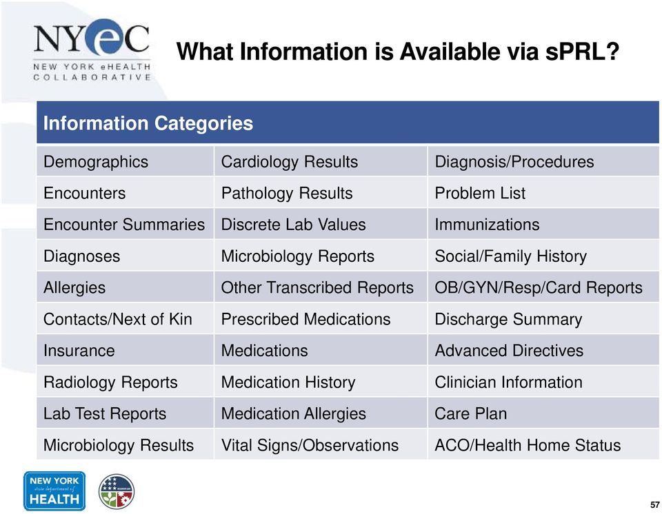 Values Immunizations Diagnoses Microbiology Reports Social/Family History Allergies Other Transcribed Reports OB/GYN/Resp/Card Reports Contacts/Next of