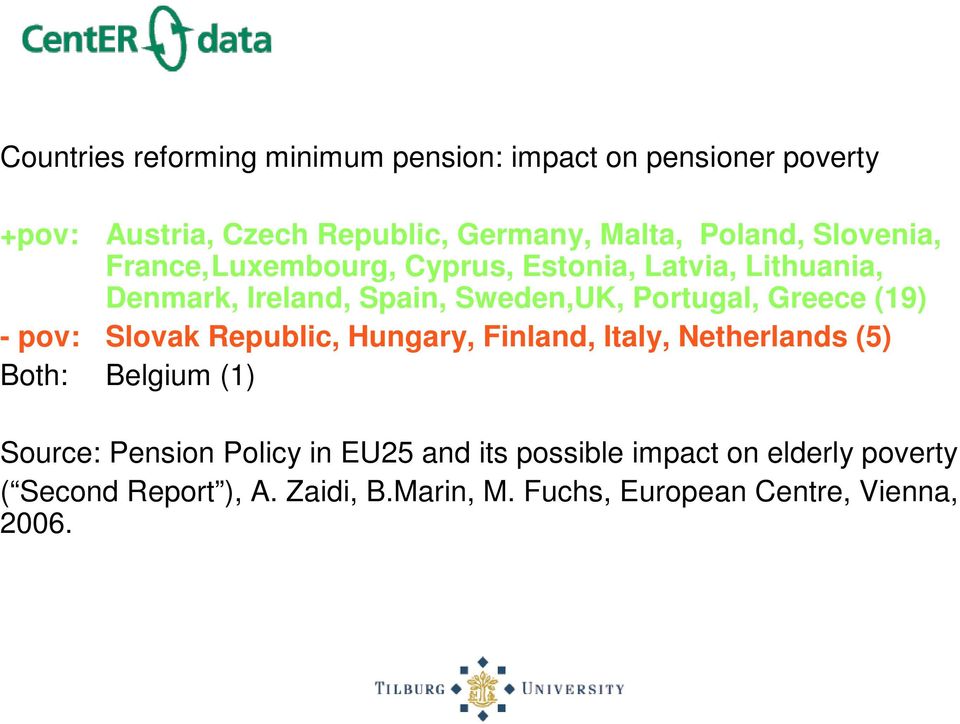 (19) - pov: Slovak Republic, Hungary, Finland, Italy, Netherlands (5) Both: Belgium (1) Source: Pension Policy in EU25