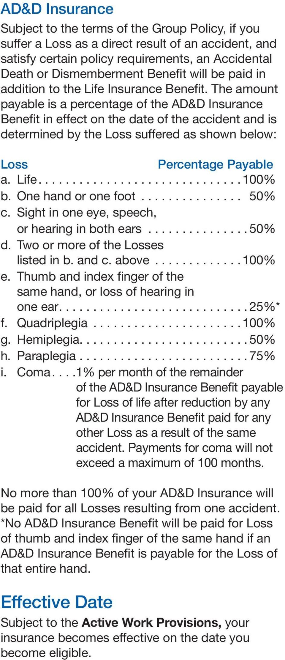 The amount payable is a percentage of the AD&D Insurance Benefit in effect on the date of the accident and is determined by the Loss suffered as shown below: Loss Percentage Payable a. Life.............................. 100% b.
