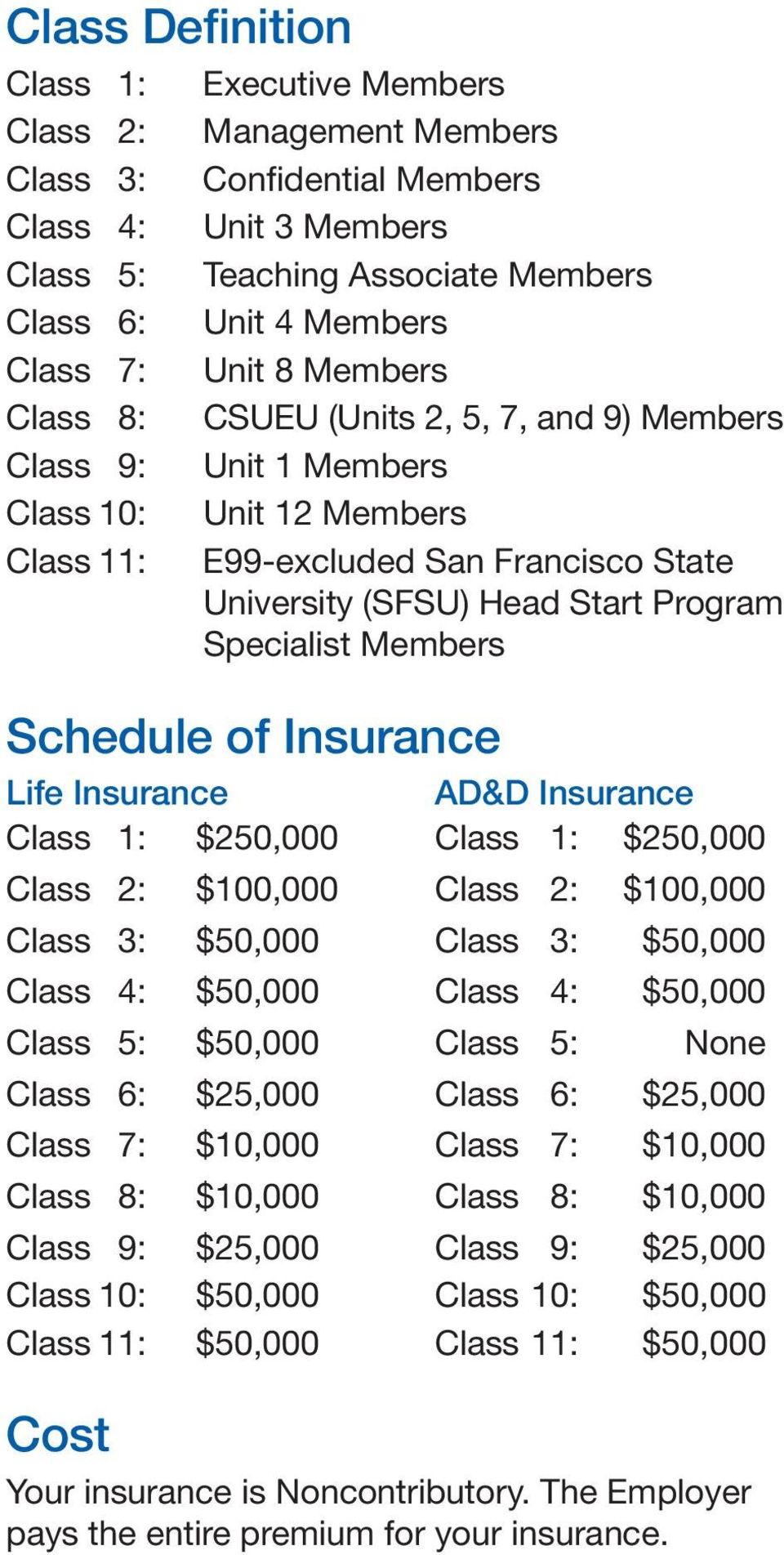 Members Schedule of Insurance Life Insurance AD&D Insurance Class 1: $250,000 Class 1: $250,000 Class 2: $100,000 Class 2: $100,000 Class 3: $50,000 Class 3: $50,000 Class 4: $50,000 Class 4: $50,000