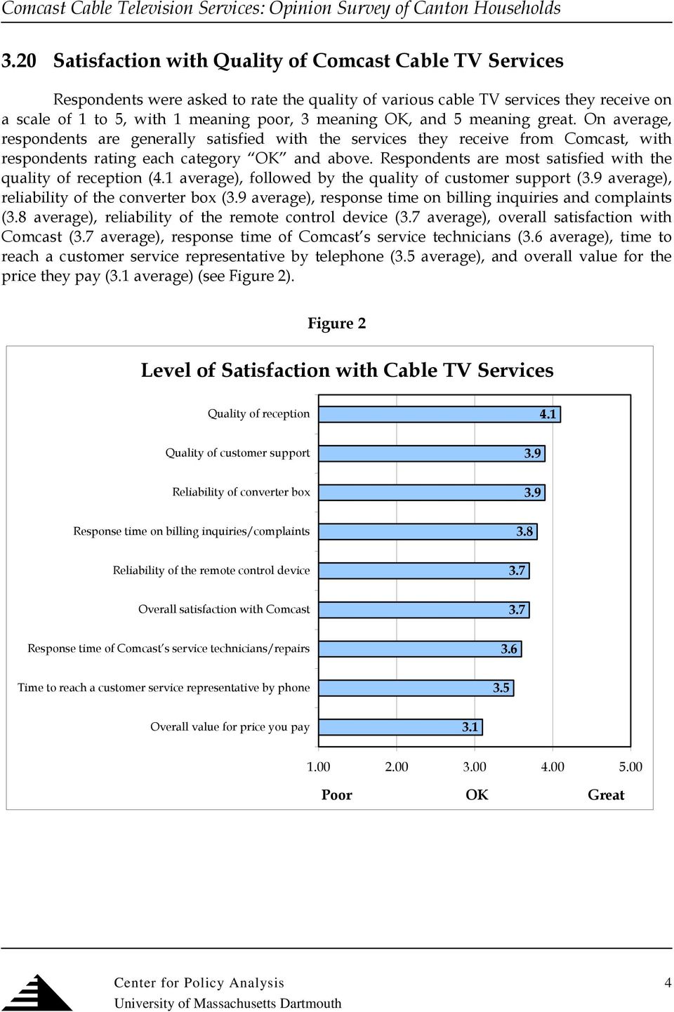 Respondents are most satisfied with the quality of reception (. average), followed by the quality of customer support (.9 average), reliability of the converter box (.
