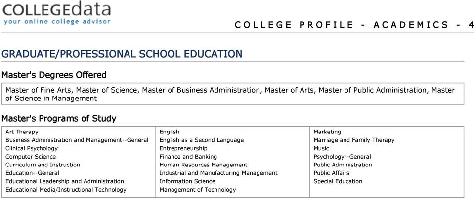 Curriculum and Instruction Education--General Educational Leadership and Administration Educational Media/Instructional Technology English English as a Second Language Entrepreneurship Finance and