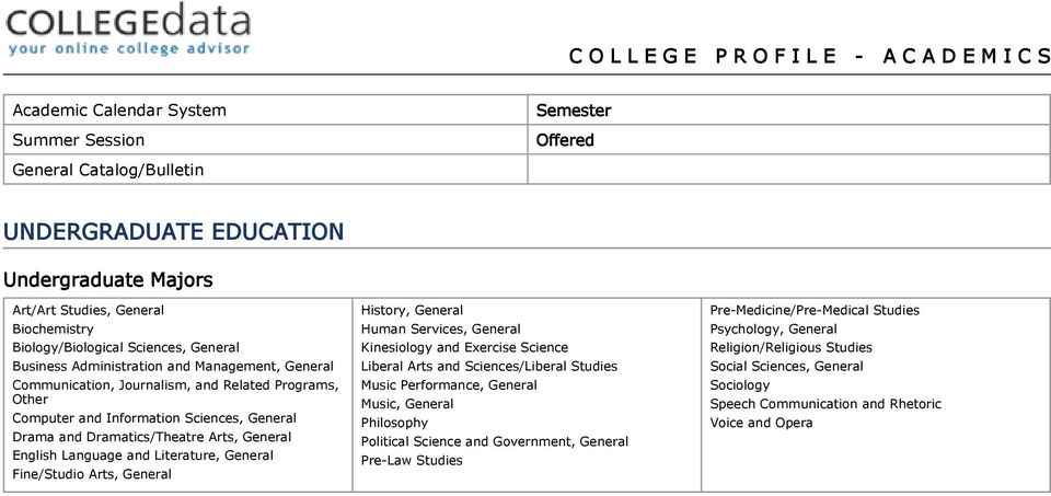 Drama and Dramatics/Theatre Arts, General English Language and Literature, General Fine/Studio Arts, General History, General Human Services, General Kinesiology and Exercise Science Liberal Arts and