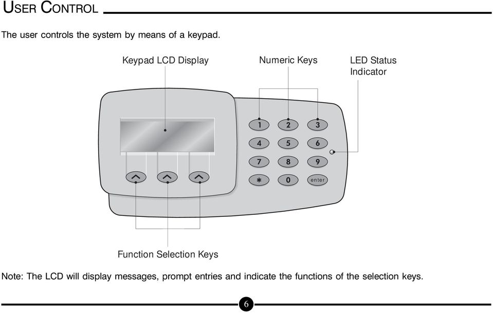Function Selection Keys Note: The LCD will display messages,