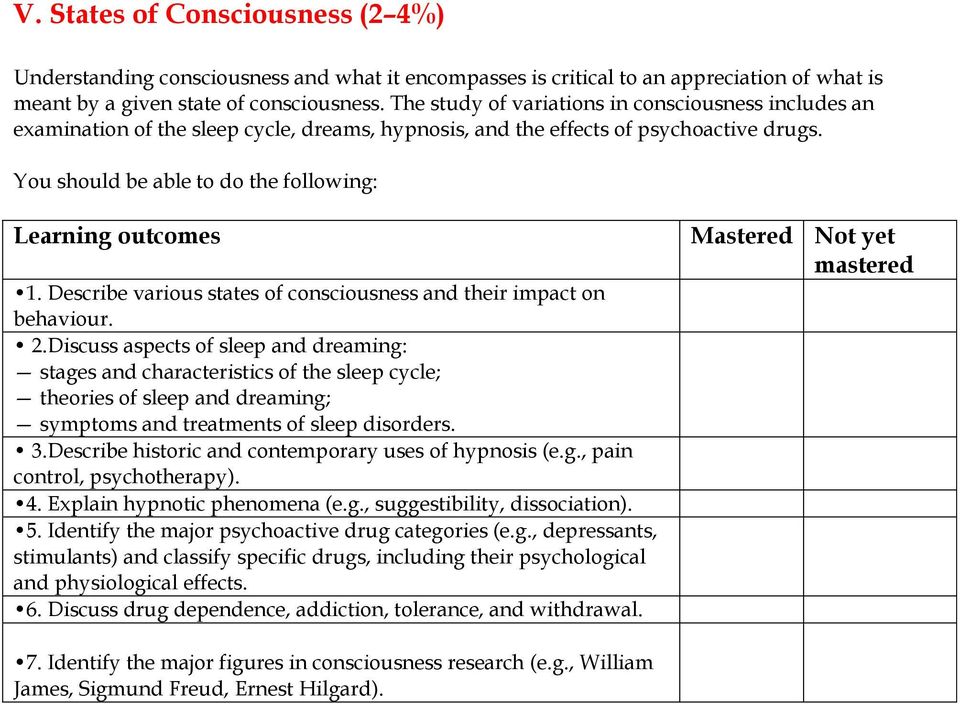 Describe various states of consciousness and their impact on behaviour. 2.