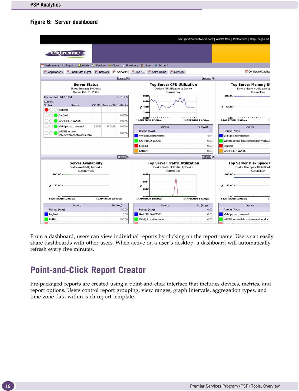 Point-and-Click Report Creator Pre-packaged reports are created using a point-and-click interface that includes devices, metrics, and report options.