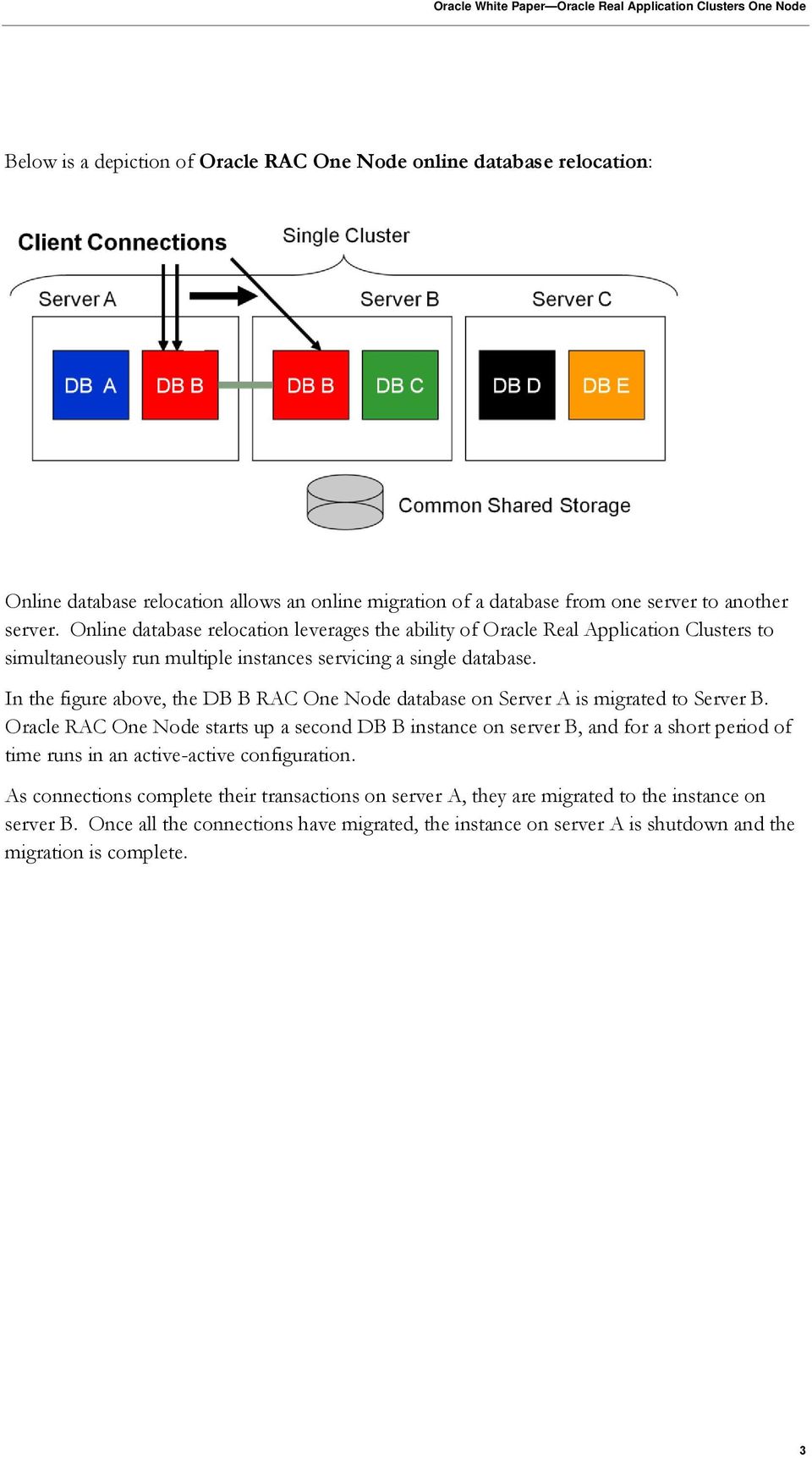 In the figure above, the DB B RAC One Node database on Server A is migrated to Server B.