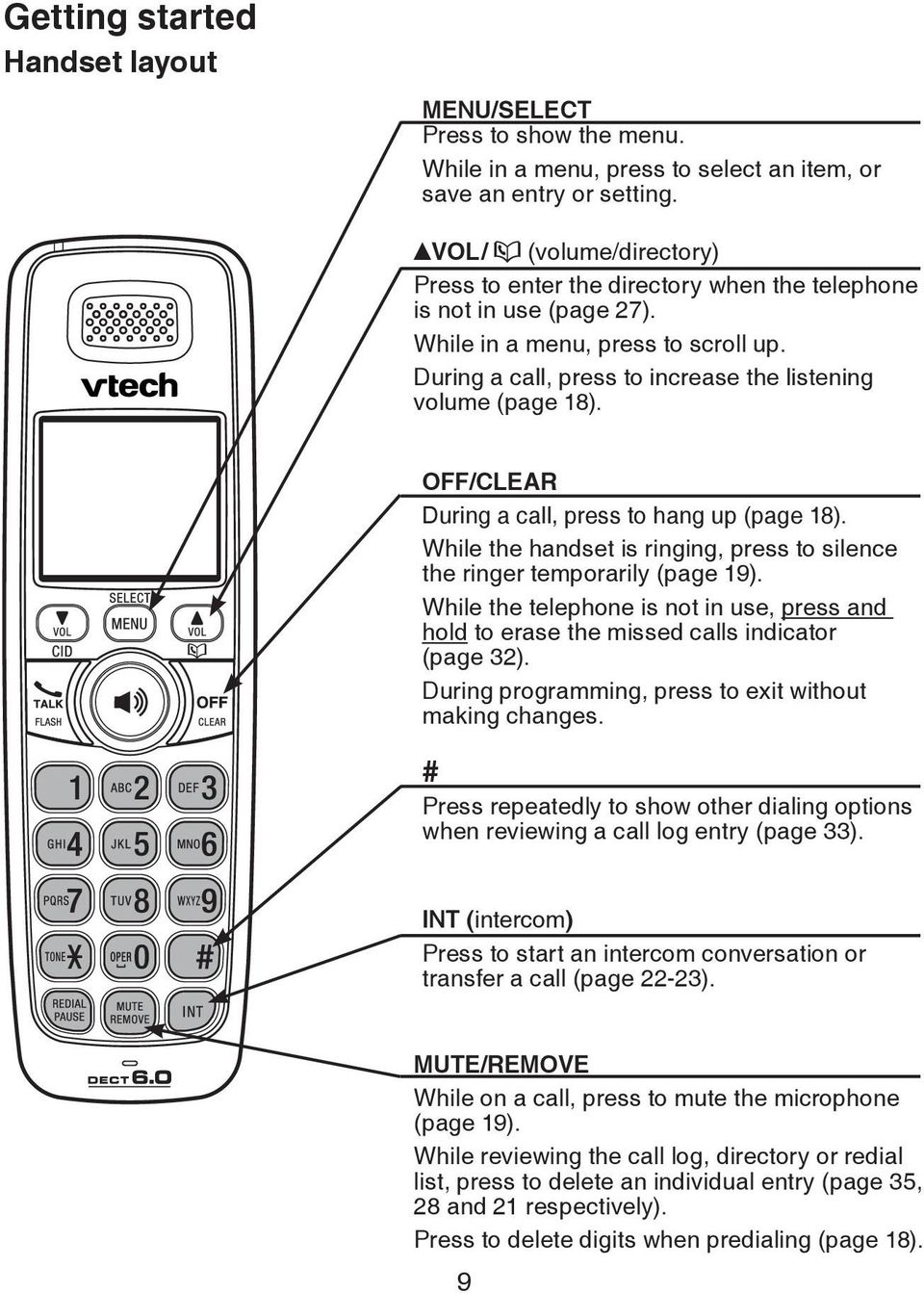 OFF/CLEAR During a call, press to hang up (page 18). While the handset is ringing, press to silence the ringer temporarily (page 19).