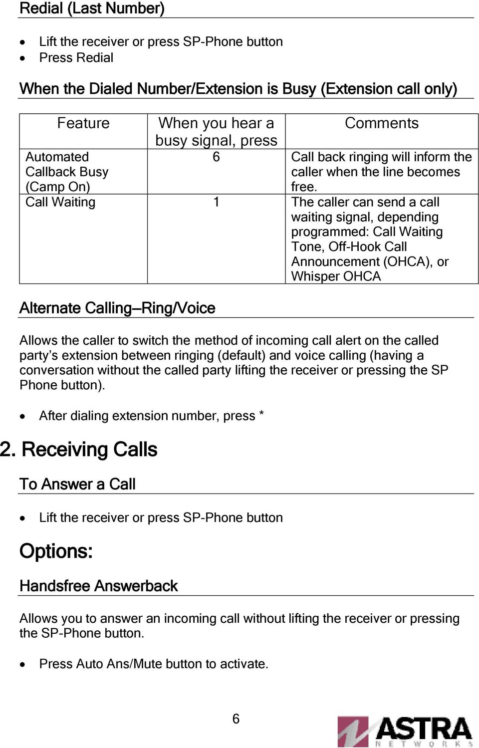 Call Waiting 1 The caller can send a call waiting signal, depending programmed: Call Waiting Tone, Off-Hook Call Announcement (OHCA), or Whisper OHCA Alternate Calling Ring/Voice Allows the caller to