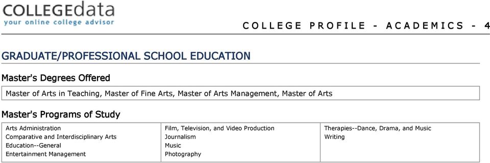 Programs of Study Arts Administration Comparative and Interdisciplinary Arts Education--General Entertainment