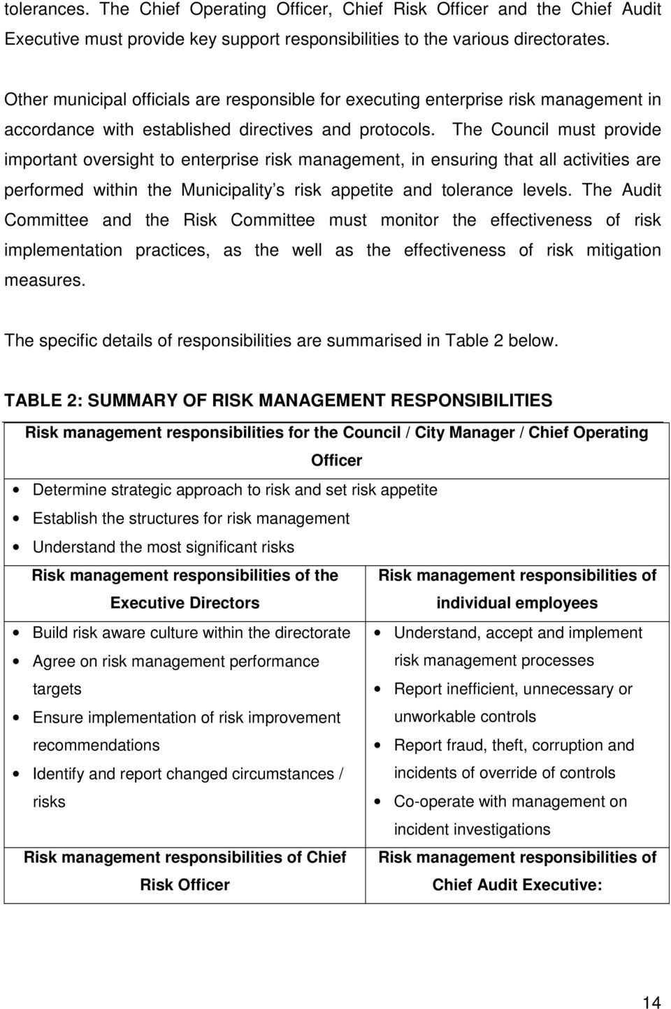 The Council must provide important oversight to enterprise risk management, in ensuring that all activities are performed within the Municipality s risk appetite and tolerance levels.