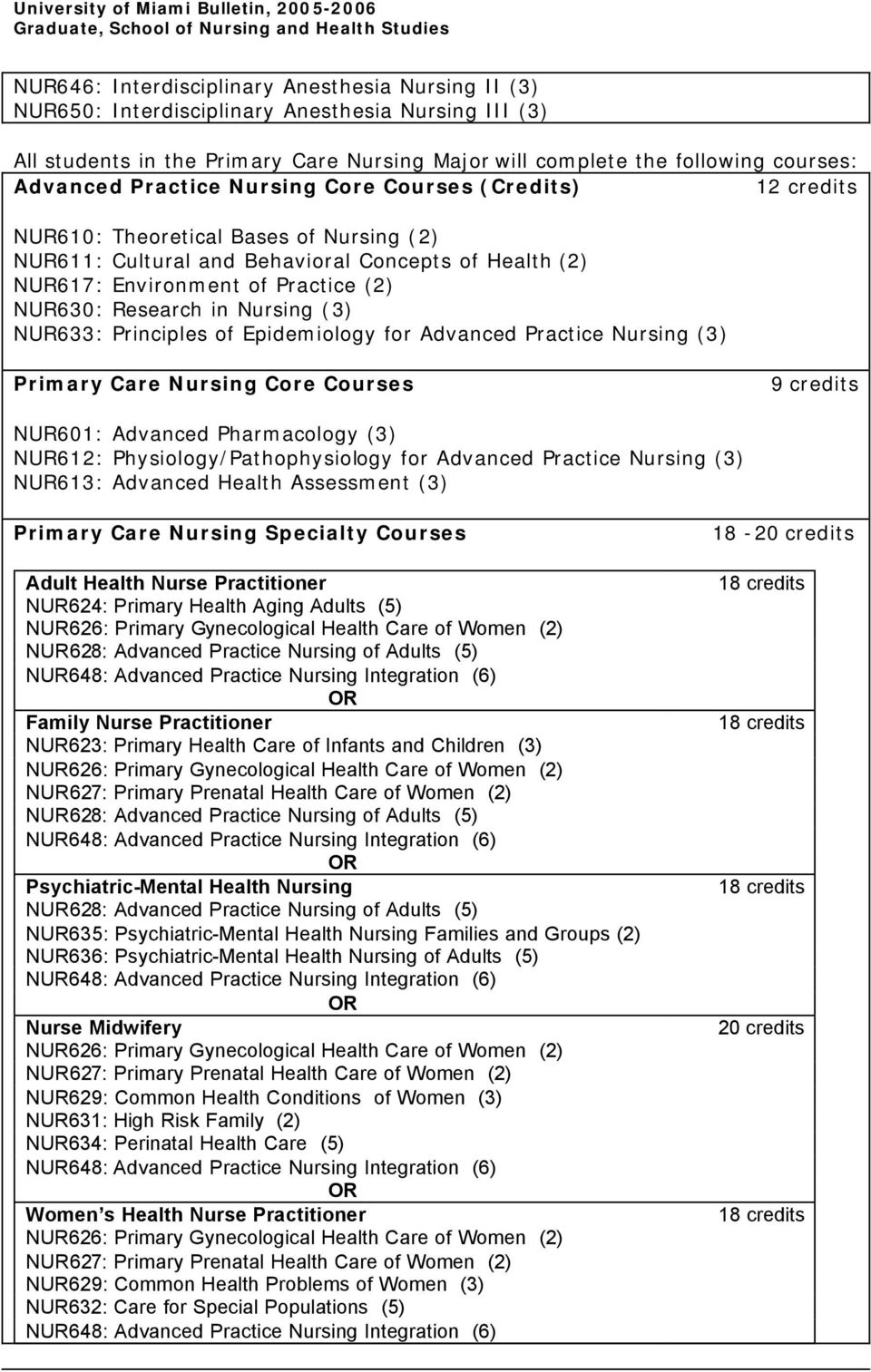 in Nursing (3) NUR633: Principles of Epidemiology for Advanced Practice Nursing (3) Primary Care Nursing Core Courses 9 credits NUR601: Advanced Pharmacology (3) NUR612: Physiology/Pathophysiology