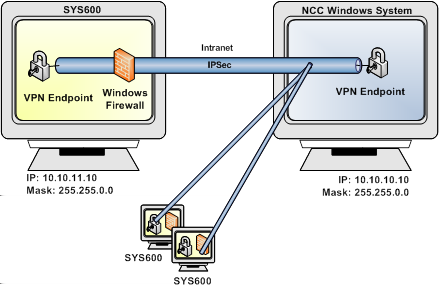 1MRS758118 via IPSec, using preshared key authentication. These instructions are also applicable to DMS600 systems.