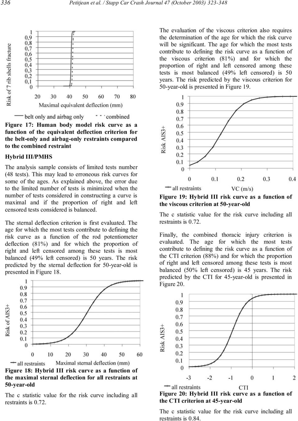 The age for which the most tests contribute to defining the risk curve as a function of the viscous criterion (81%) and for which the proportion of right and left censored among these tests is most