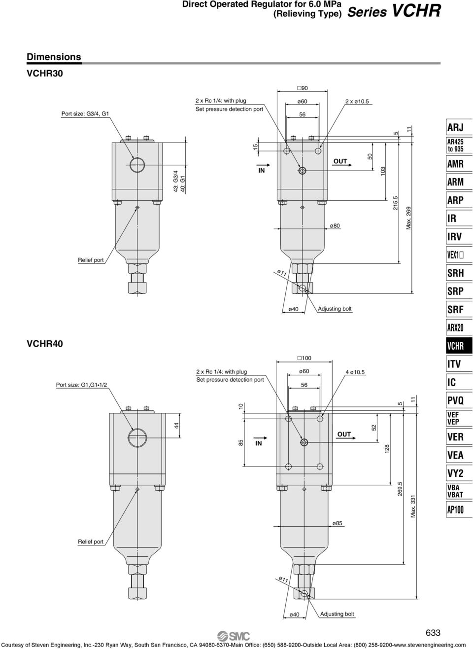 269 V Relief port ø ø40 Adjusting bolt : G,G /2 2 x Rc /4: with plug Set detection