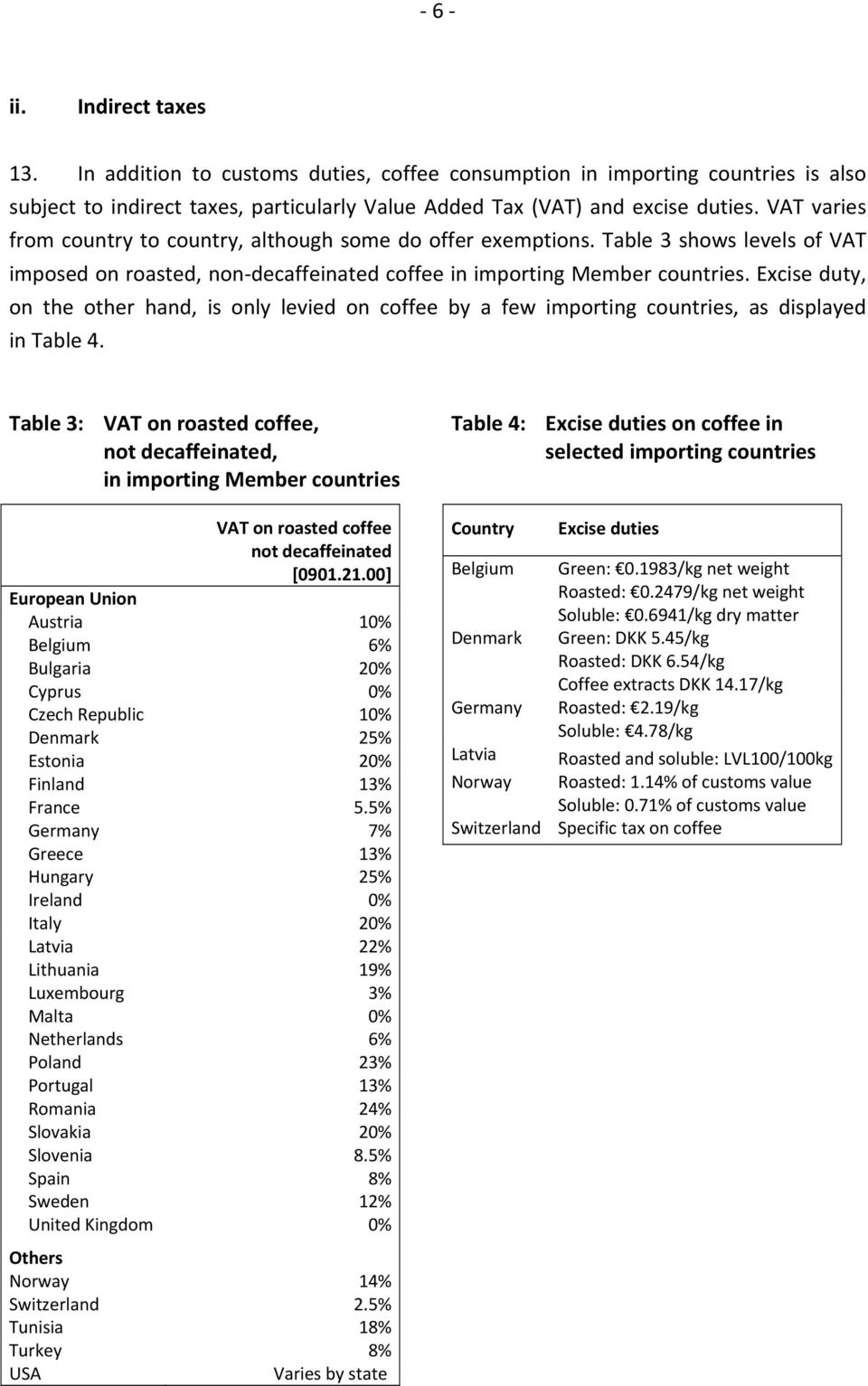 Excise duty, on the other hand, is only levied on coffee by a few importing countries, as displayed in Table 4.