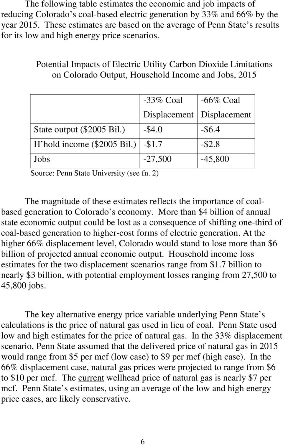 Potential Impacts of Electric Utility Carbon Dioxide Limitations on Colorado Output, Household Income and Jobs, 2015-33% Coal Displacement -66% Coal Displacement State output ($2005 Bil.) -$4.0 -$6.