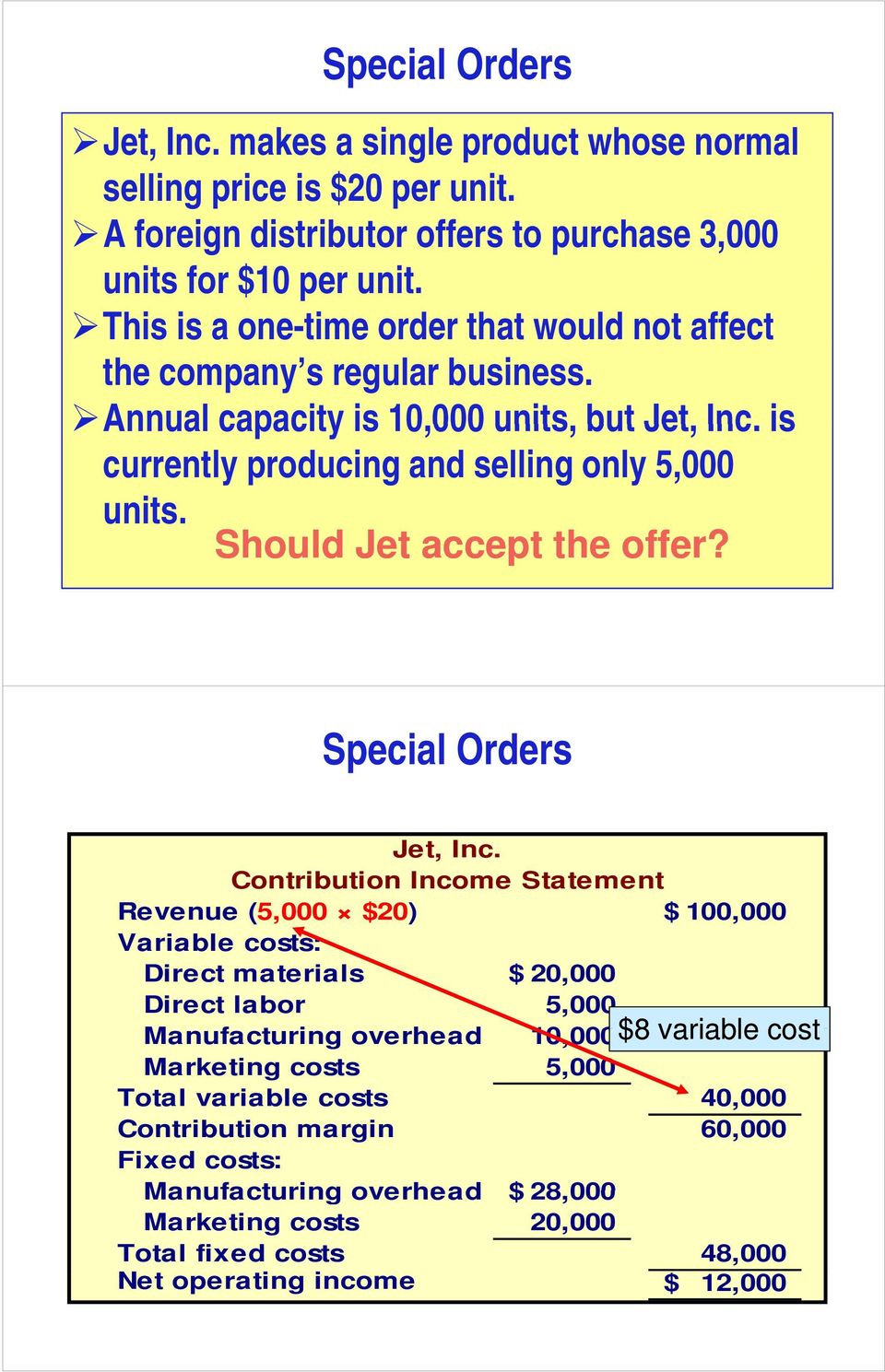 Should Jet accept the offer? Special Orders Jet, Inc.