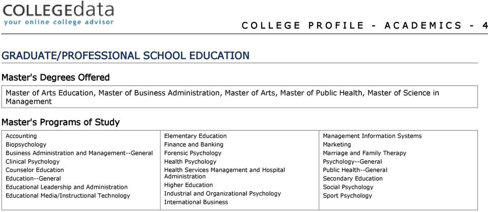 Education--General Educational Leadership and Administration Educational Media/Instructional Technology Elementary Education Finance and Banking Forensic Psychology Health Psychology Health Services