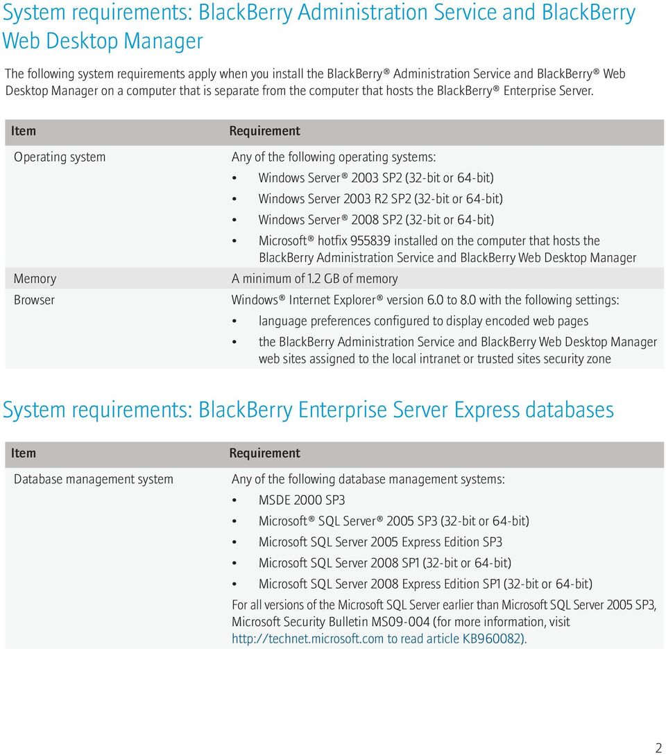 Memory Microsoft hotfix 955839 installed on the computer that hosts the BlackBerry Administration Service and BlackBerry Web Desktop Manager A minimum of 1.