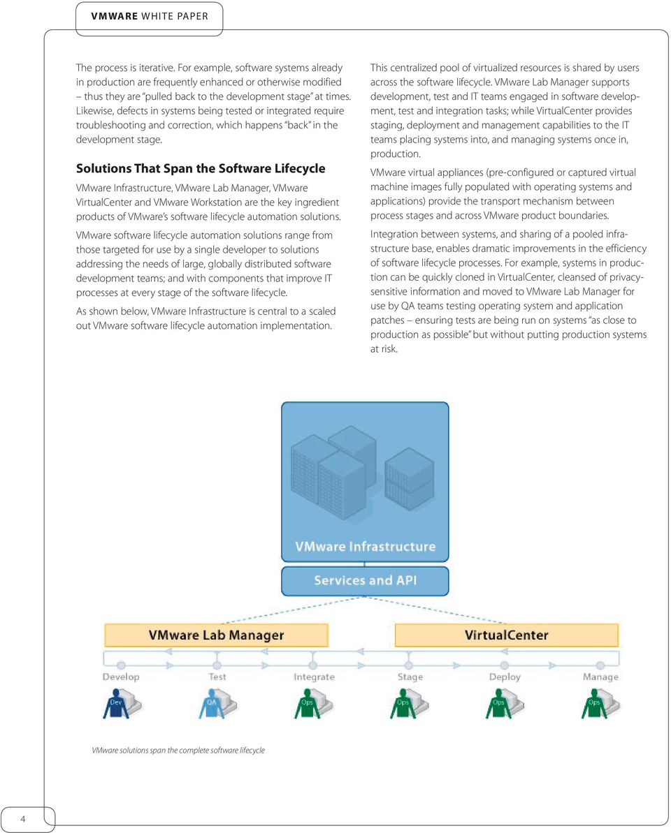 Solutions That Span the Software Lifecycle VMware Infrastructure, VMware Lab Manager, VMware VirtualCenter and VMware Workstation are the key ingredient products of VMware s software lifecycle
