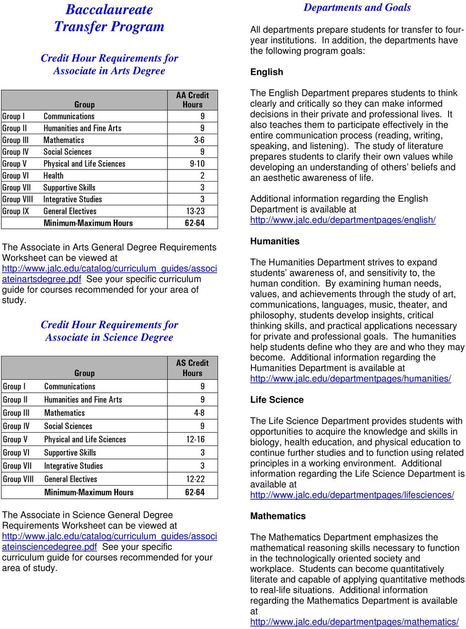 62-64 The Associate in Arts General Degree Requirements Worksheet can be viewed at http://www.jalc.edu/catalog/curriculum_guides/associ ateinartsdegree.