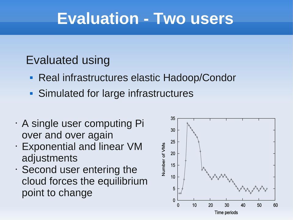 computing Pi over and over again Exponential and linear VM