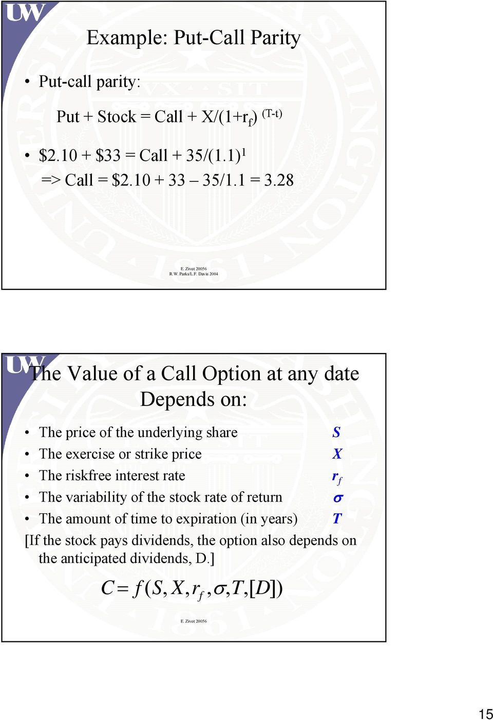 28 The Value of a Call Option at any date Depends on: The price of the underlying share The exercise or strike price The