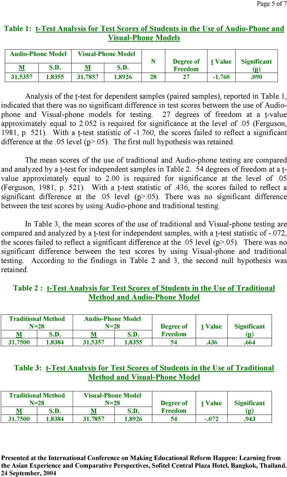 090 Analysis of the t-test for dependent samples (paired samples), reported in Table 1, indicated that there was no significant difference in test scores between the use of Audiophone and