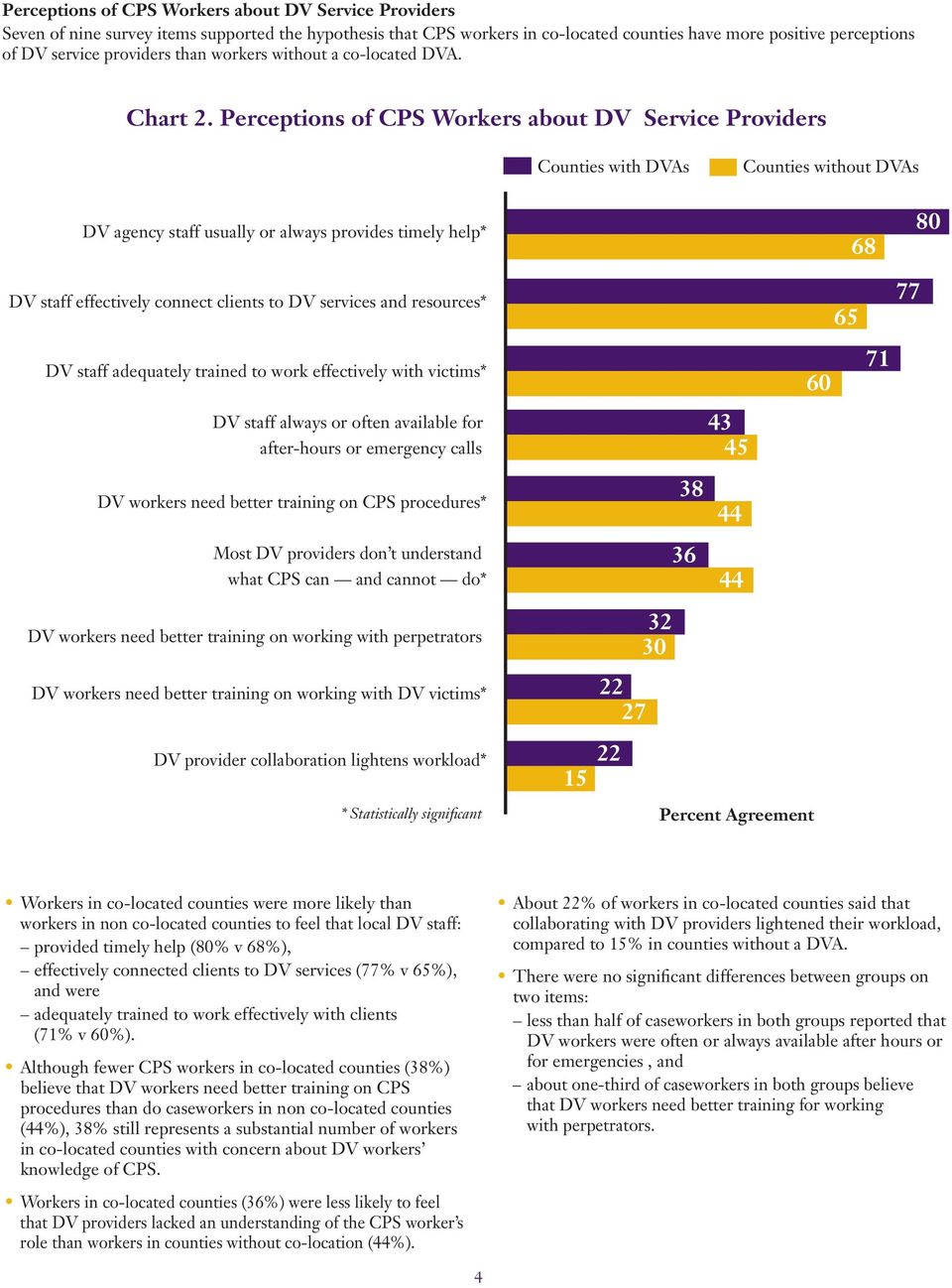 Perceptions of CPS Workers about DV Service Providers DV agency staff usually or always provides timely help* DV staff effectively connect clients to DV services and resources* 65 68 77 80 DV staff