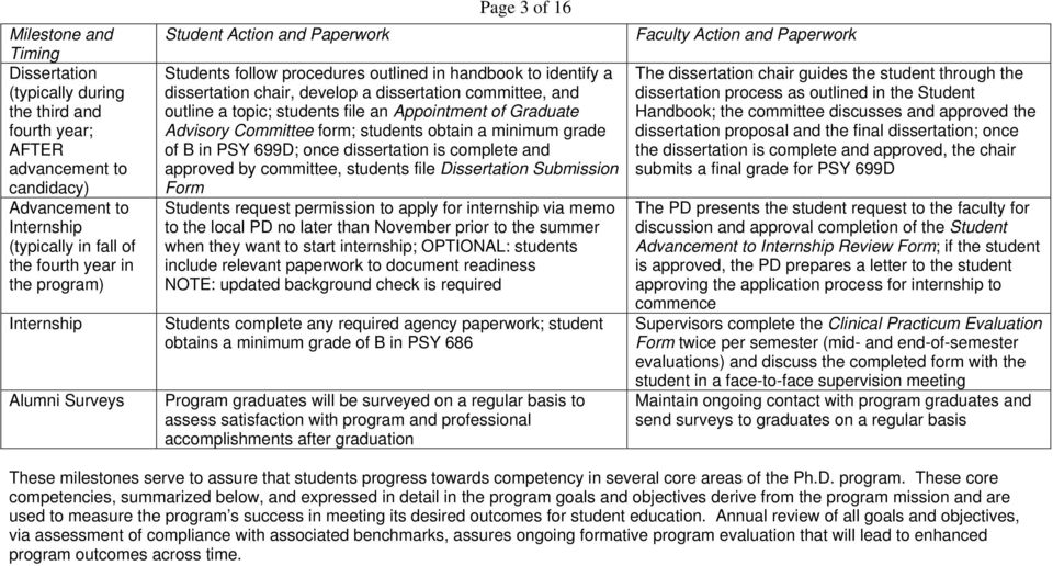 topic; students file an Appointment of Graduate Advisory Committee form; students obtain a minimum grade of B in PSY 699D; once dissertation is complete and approved by committee, students file