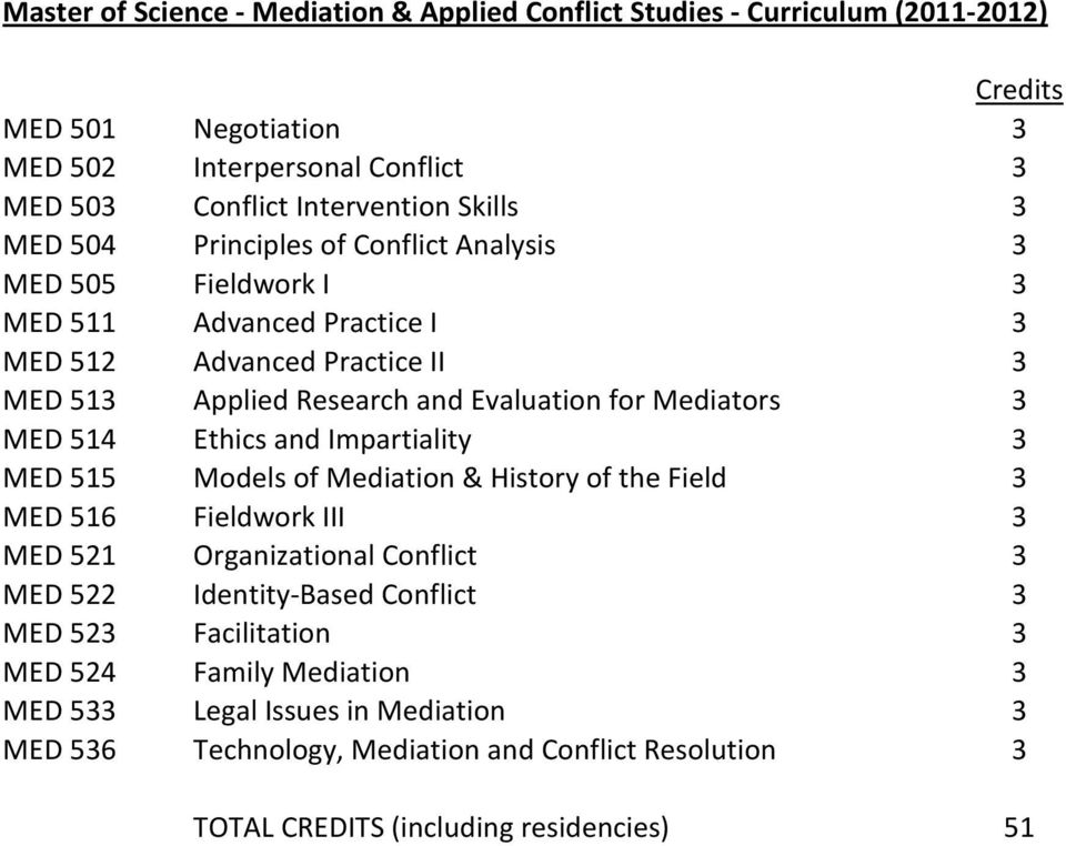 MED 514 Ethics and Impartiality 3 MED 515 Models of Mediation & History of the Field 3 MED 516 Fieldwork III 3 MED 521 Organizational Conflict 3 MED 522 Identity-Based Conflict 3
