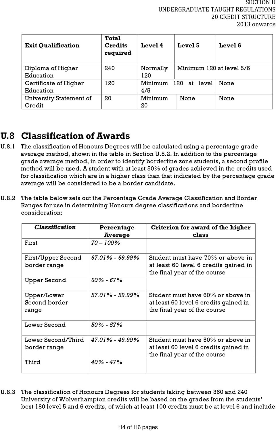 Classification of Awards U.8.1 The classification of Honours Degrees will be calculated using a percentage grade average method, shown in the table in Section U.8.2.