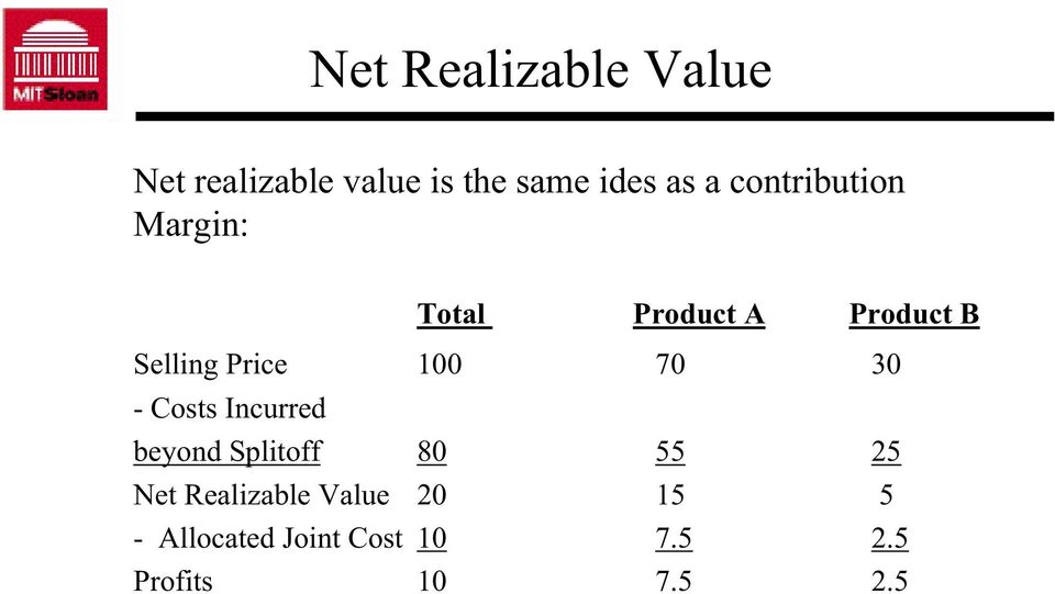 70 30 - Costs Incurred beyond Splitoff 80 55 25 Net Realizable