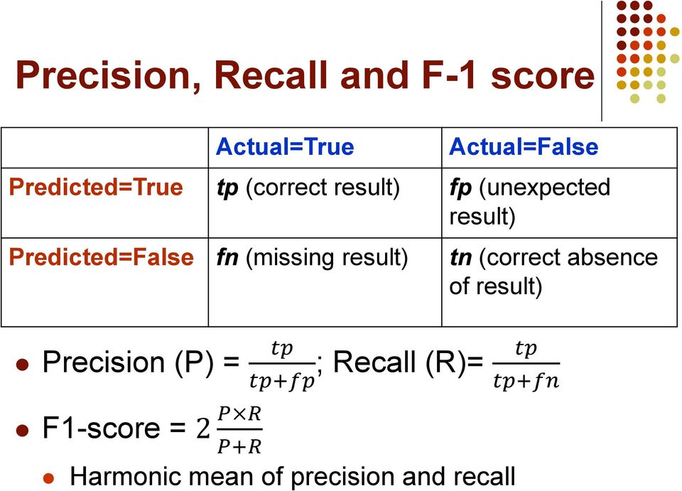 and recall Actual=False Predicted=True tp (correct result) fp
