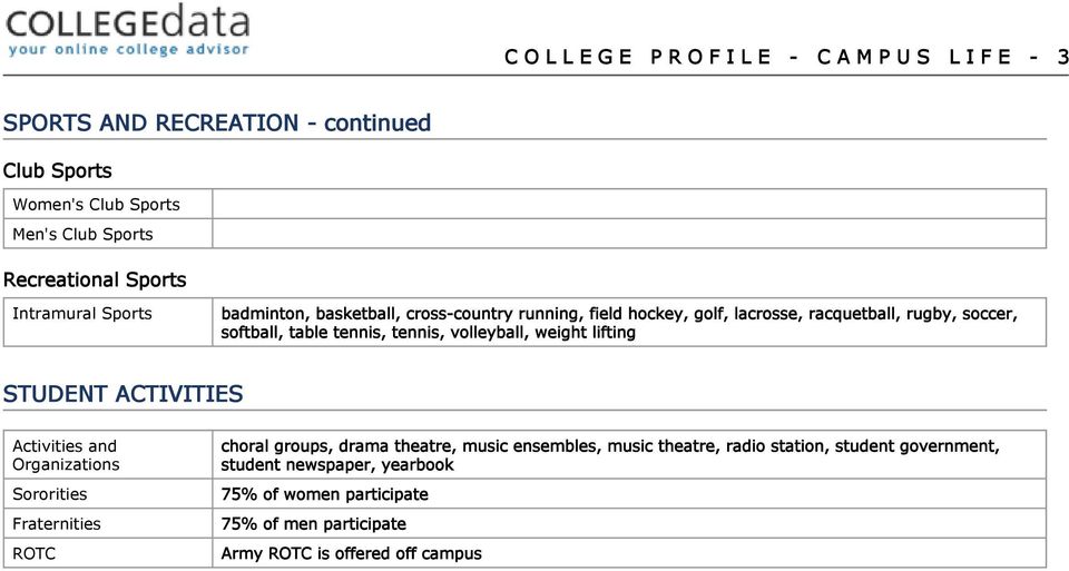 tennis, volleyball, weight lifting STUDENT ACTIVITIES Activities and Organizations Sororities Fraternities ROTC choral groups, drama theatre, music